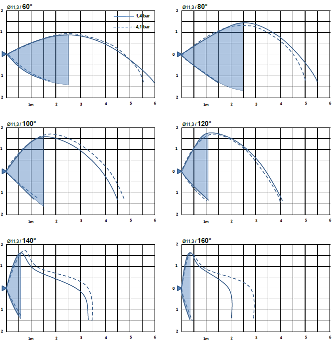 Thermospray  Spray Profile Horizontal